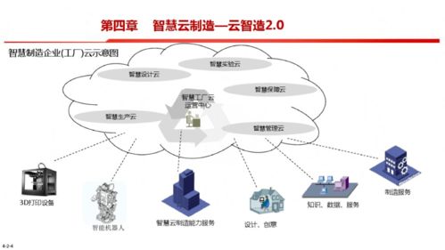智能制造之路 滿(mǎn)分智能制造框架圖