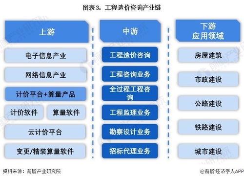 預(yù)見(jiàn)2024 2024年中國(guó)工程造價(jià)咨詢(xún)行業(yè)全景圖譜 附市場(chǎng)現(xiàn)狀 競(jìng)爭(zhēng)格局和發(fā)展趨勢(shì)等
