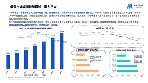 魔鏡市場(chǎng)情報(bào) 2022母嬰行業(yè)發(fā)展趨勢(shì)洞察嬰童食品賽道洞察 